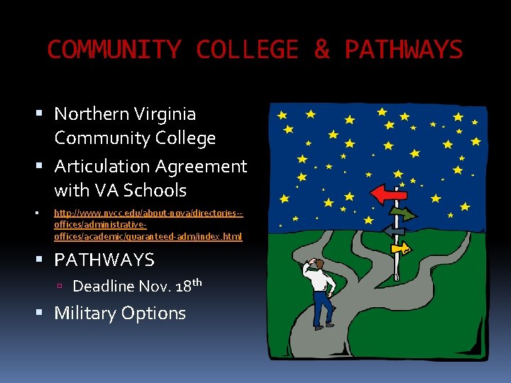 COMMUNITY COLLEGE & PATHWAYS Northern Virginia Community College Articulation Agreement with VA Schools http: