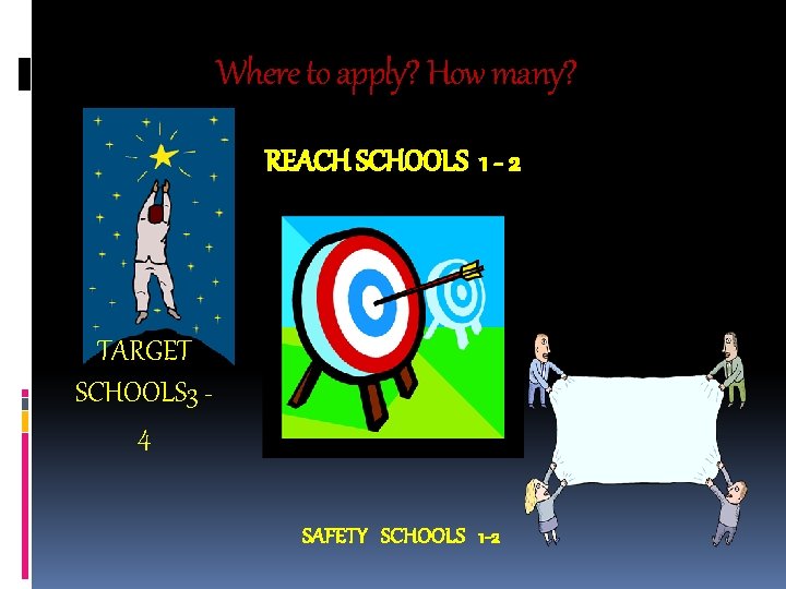 Where to apply? How many? REACH SCHOOLS 1 - 2 TARGET SCHOOLS 3 4