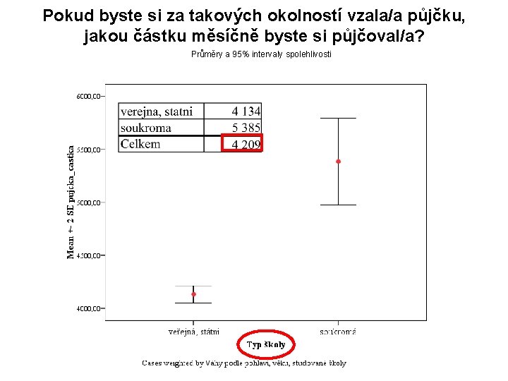 Pokud byste si za takových okolností vzala/a půjčku, jakou částku měsíčně byste si půjčoval/a?