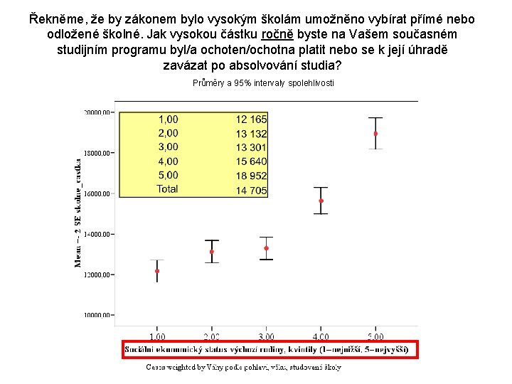 Řekněme, že by zákonem bylo vysokým školám umožněno vybírat přímé nebo odložené školné. Jak