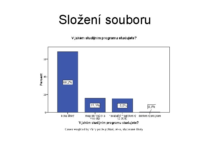 Složení souboru 