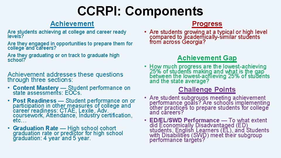 CCRPI: Components Achievement Are students achieving at college and career ready levels? Are they