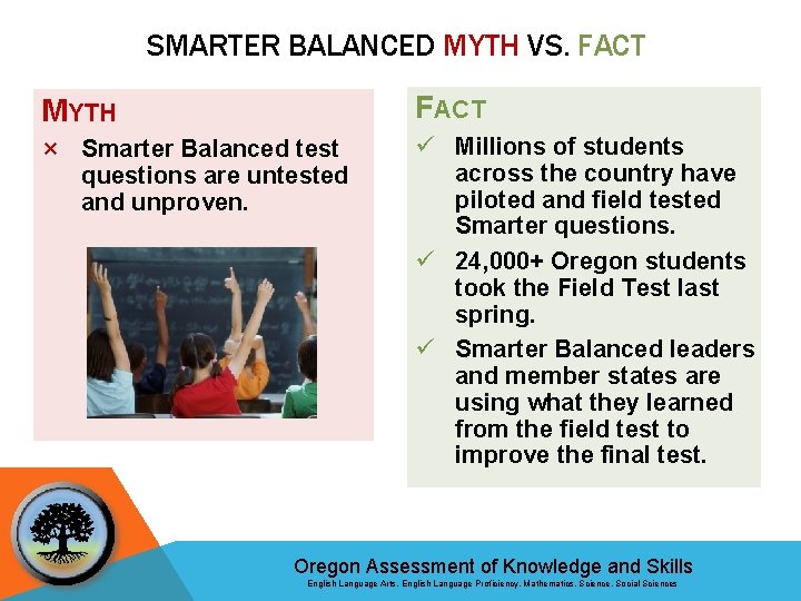 SMARTER BALANCED MYTH VS. FACT MYTH FACT × Smarter Balanced test questions are untested