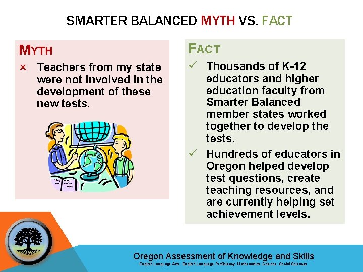 SMARTER BALANCED MYTH VS. FACT MYTH FACT × Teachers from my state were not