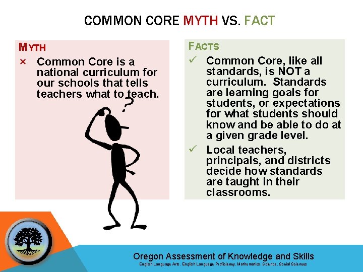 COMMON CORE MYTH VS. FACT MYTH × Common Core is a national curriculum for