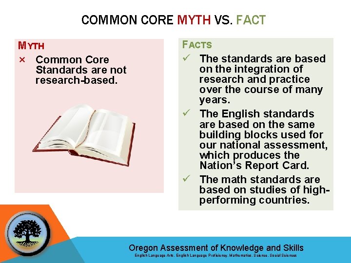 COMMON CORE MYTH VS. FACT MYTH × Common Core Standards are not research-based. FACTS