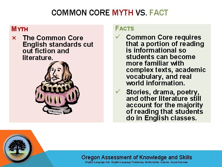 COMMON CORE MYTH VS. FACT MYTH × The Common Core English standards cut out
