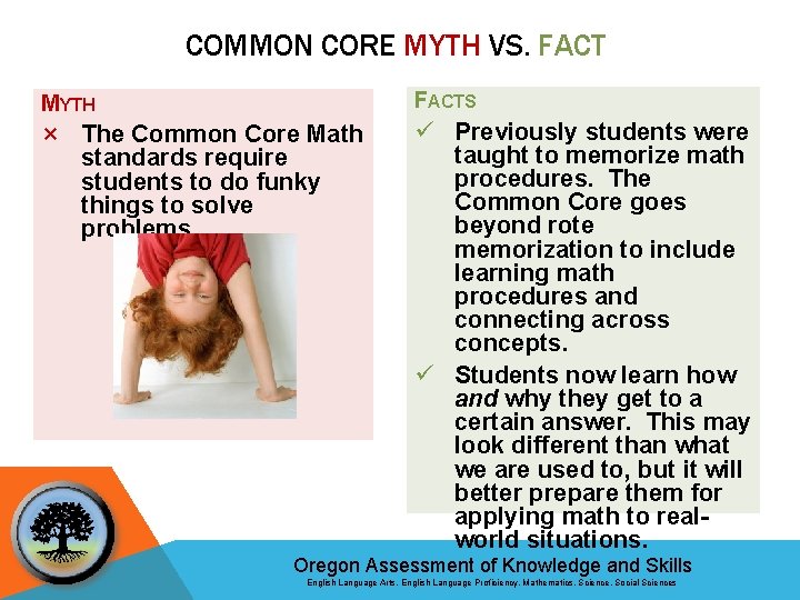 COMMON CORE MYTH VS. FACT MYTH FACTS × The Common Core Math standards require