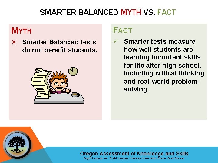 SMARTER BALANCED MYTH VS. FACT MYTH FACT × Smarter Balanced tests do not benefit