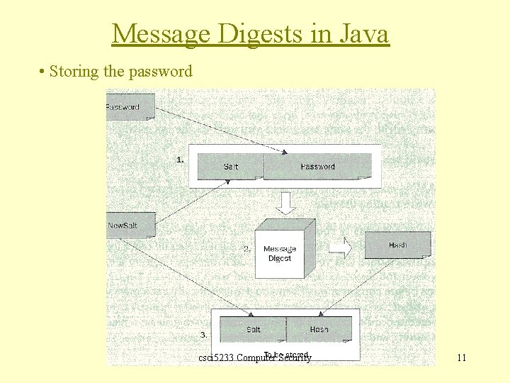 Message Digests in Java • Storing the password csci 5233 Computer Security 11 