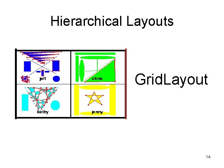 Hierarchical Layouts Grid. Layout 14 