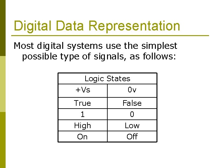 Digital Data Representation Most digital systems use the simplest possible type of signals, as