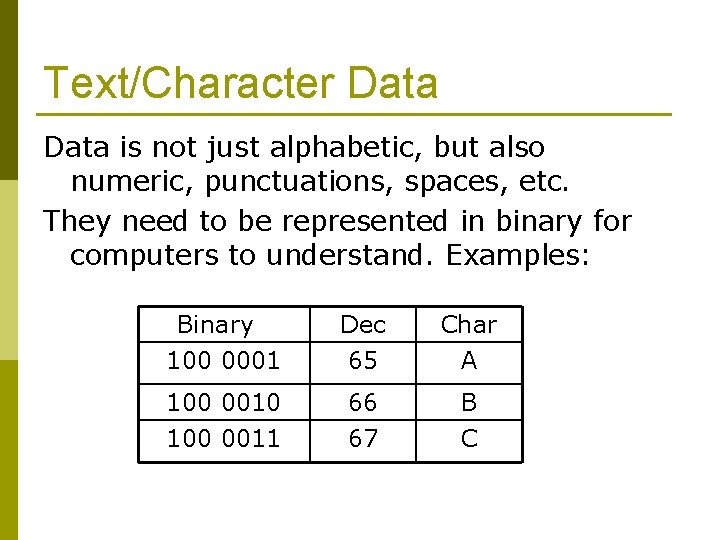 Text/Character Data is not just alphabetic, but also numeric, punctuations, spaces, etc. They need