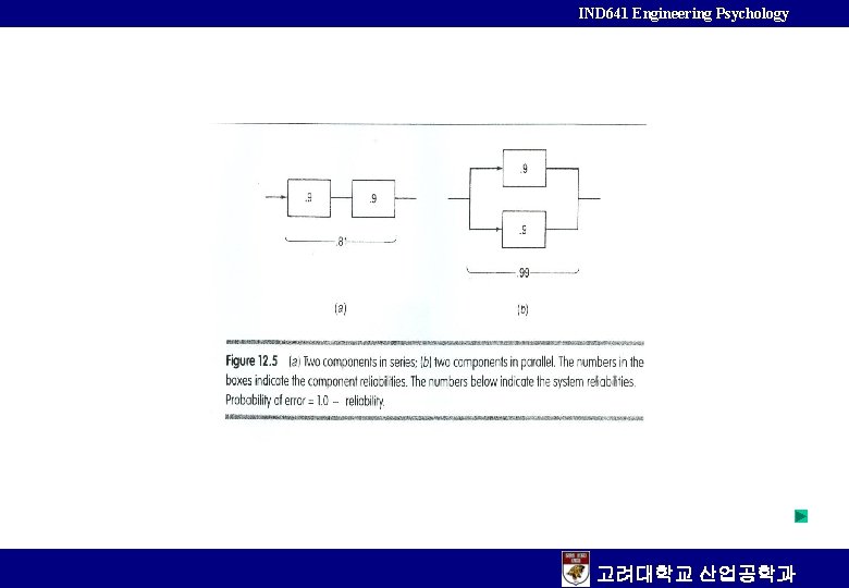 IND 641 Engineering Psychology 고려대학교 산업공학과 