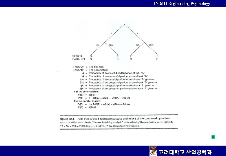 IND 641 Engineering Psychology 고려대학교 산업공학과 