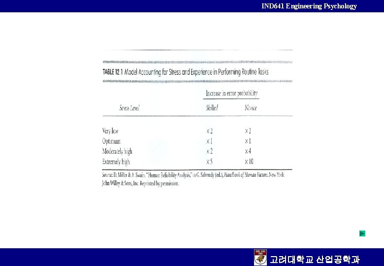 IND 641 Engineering Psychology 고려대학교 산업공학과 