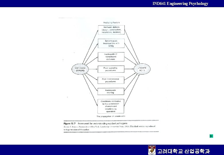 IND 641 Engineering Psychology 고려대학교 산업공학과 