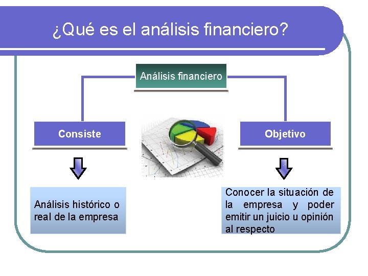 ¿Qué es el análisis financiero? Análisis financiero Consiste Análisis histórico o real de la