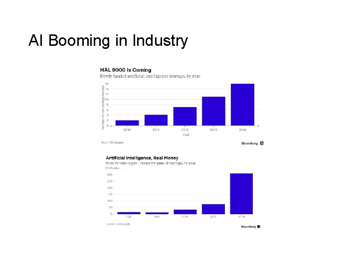 AI Booming in Industry 