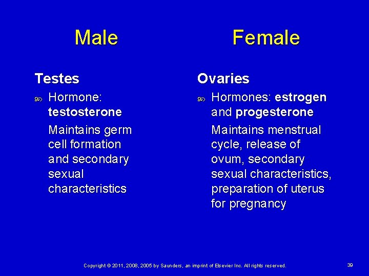 Male Testes Female Ovaries Hormone: testosterone Maintains germ cell formation and secondary sexual characteristics