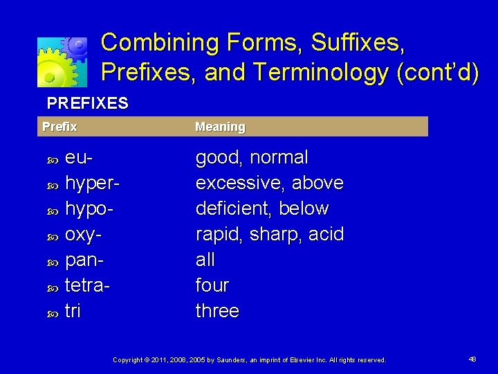 Combining Forms, Suffixes, Prefixes, and Terminology (cont’d) PREFIXES Prefix Meaning euhyperhypooxypantetratri good, normal excessive,
