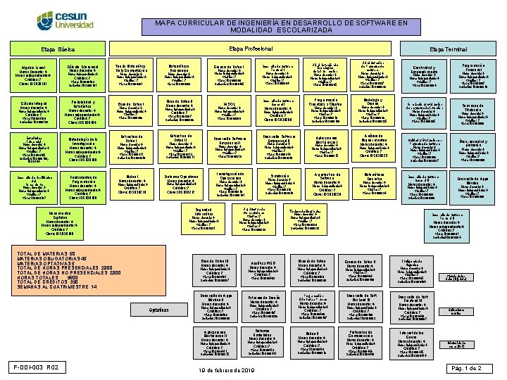 MAPA CURRICULAR DE INGENIERÍA EN DESARROLLO DE SOFTWARE EN MODALIDAD ESCOLARIZADA Etapa Profesional Etapa MAPA CURRICULAR DE INGENIERÍA EN DESARROLLO DE SOFTWARE EN MODALIDAD ESCOLARIZADA Etapa Profesional Etapa