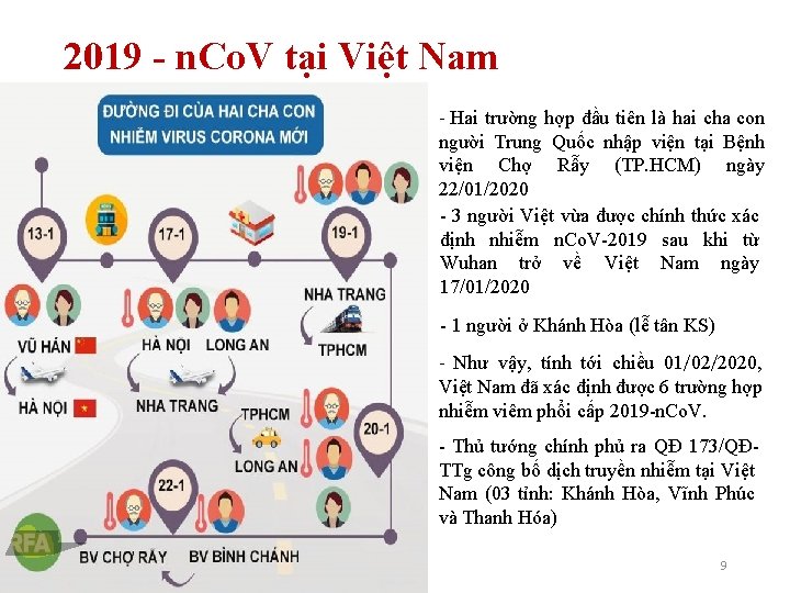 2019 - n. Co. V tại Việt Nam - Hai trường hợp đầu tiên