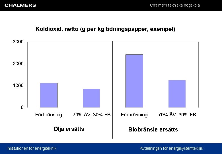 Chalmers tekniska högskola Olja ersätts Institutionen för energiteknik Biobränsle ersätts Avdelningen för energisystemteknik 