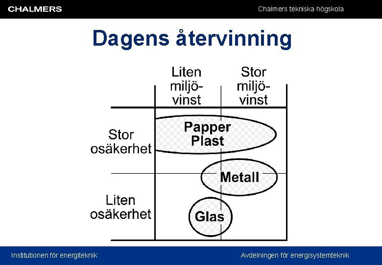 Chalmers tekniska högskola Dagens återvinning Institutionen för energiteknik Avdelningen för energisystemteknik 