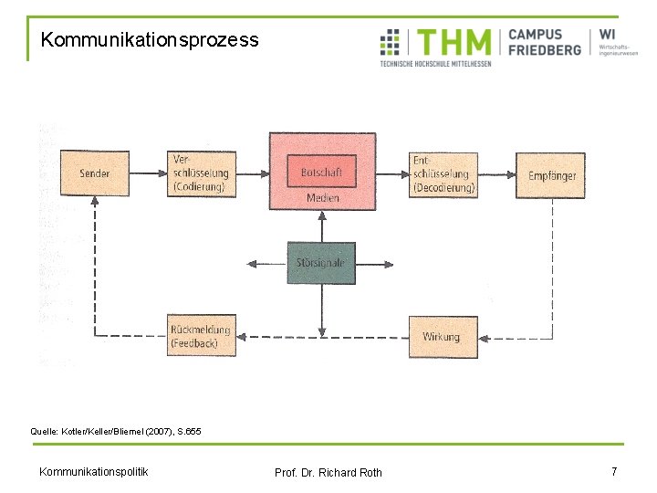 Kommunikationsprozess Quelle: Kotler/Keller/Bliemel (2007), S. 655 Kommunikationspolitik Prof. Dr. Richard Roth 7 