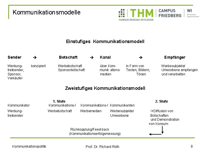 Kommunikationsmodelle Einstufiges Kommunikationsmodell Sender Werbungtreibender, Sponsor, Verkäufer konzipiert Botschaft Werbebotschaft Sponsorbotschaft Kanal über Kommunik