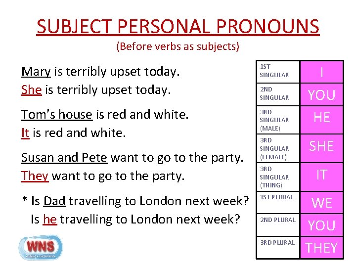 SUBJECT PERSONAL PRONOUNS (Before verbs as subjects) Mary is terribly upset today. She is
