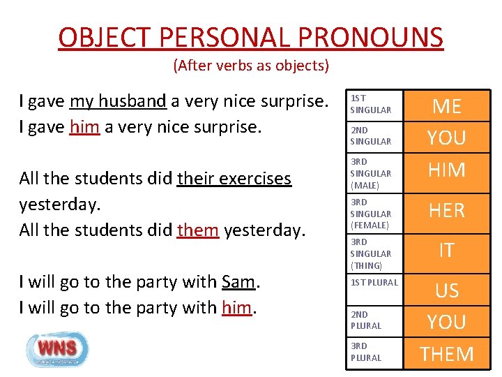 OBJECT PERSONAL PRONOUNS (After verbs as objects) I gave my husband a very nice