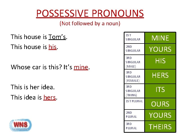 POSSESSIVE PRONOUNS (Not followed by a noun) This house is Tom’s. This house is