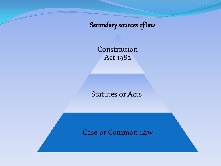Secondary sources of law Constitution Act 1982 Statutes or Acts Case or Common Law