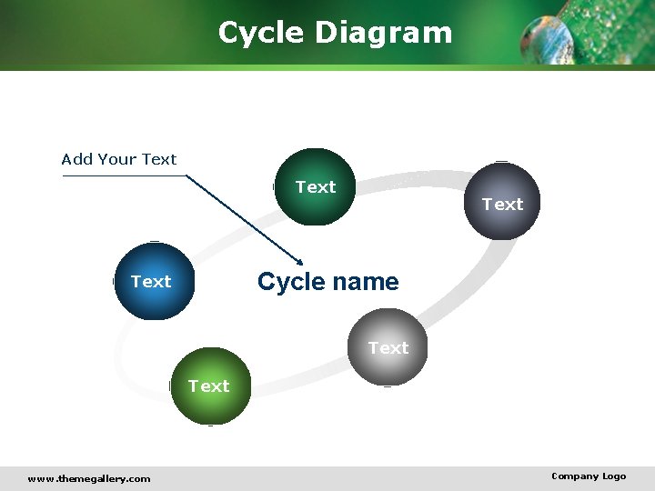 Cycle Diagram Add Your Text Cycle name Text www. themegallery. com Company Logo 