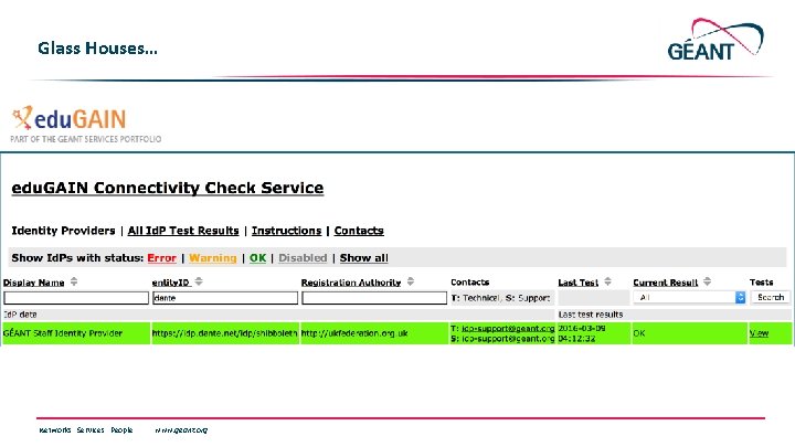 Glass Houses… Networks ∙ Services ∙ People www. geant. org 