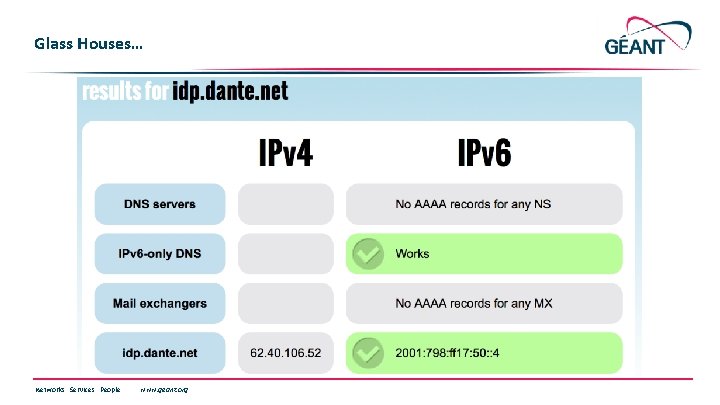 Glass Houses… Networks ∙ Services ∙ People www. geant. org 