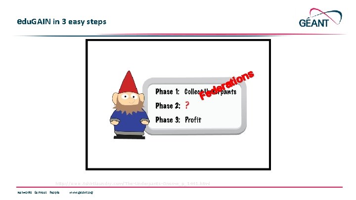 edu. GAIN in 3 easy steps ns o i at r e Fed http: