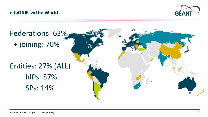 edu. GAIN vs the World! Federations: 63% + joining: 70% Entities: 27% (ALL) Id.