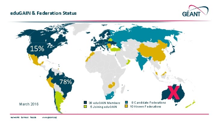 edu. GAIN & Federation Status 29% 15% 78% 38 edu. GAIN Members 5 Joining