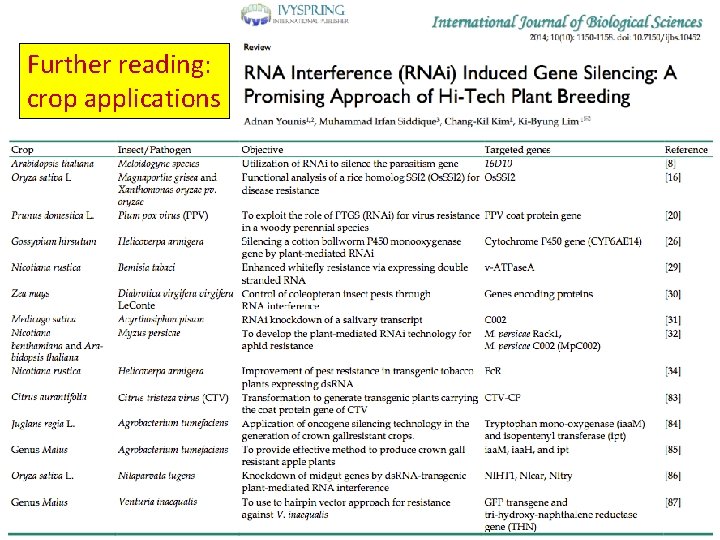 Further reading: crop applications Further reading: crop applications