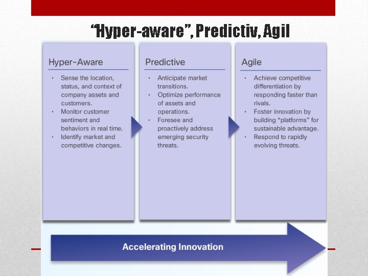 “Hyper-aware”, Predictiv, Agil 