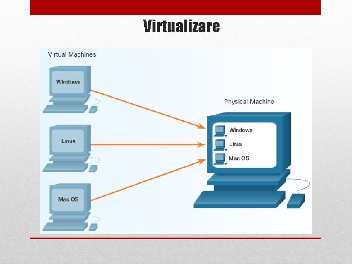 Virtualizare 