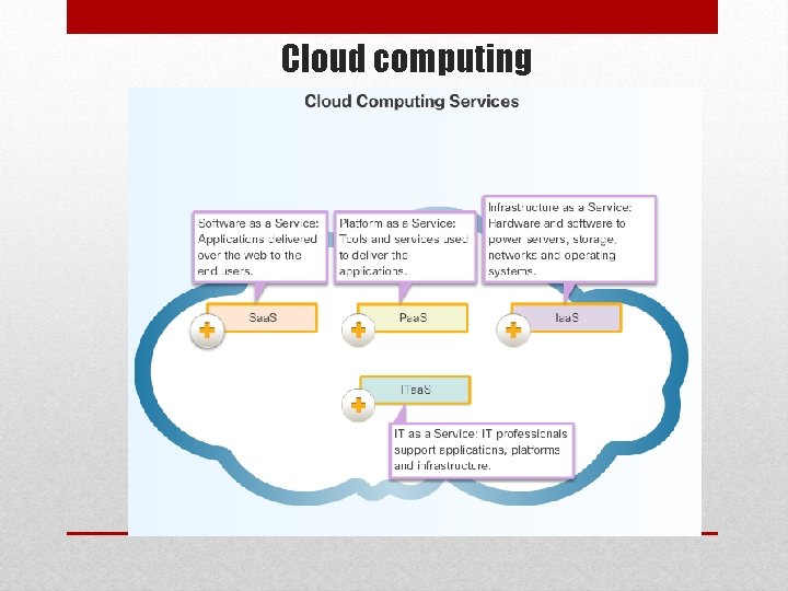 Cloud computing 