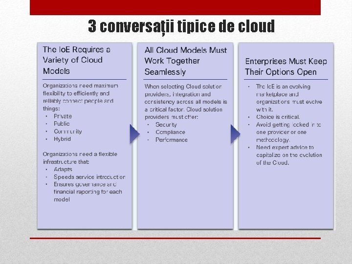 3 conversații tipice de cloud 