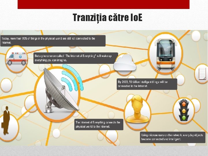 Tranziția către Io. E 