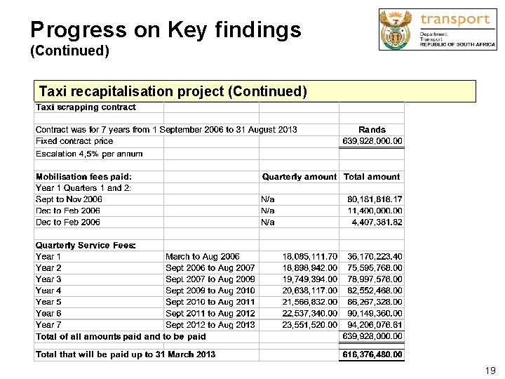 Progress on Key findings (Continued) Taxi recapitalisation project (Continued) 19 