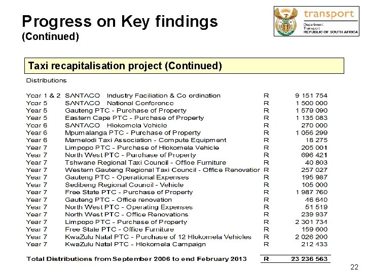 Progress on Key findings (Continued) Taxi recapitalisation project (Continued) 22 