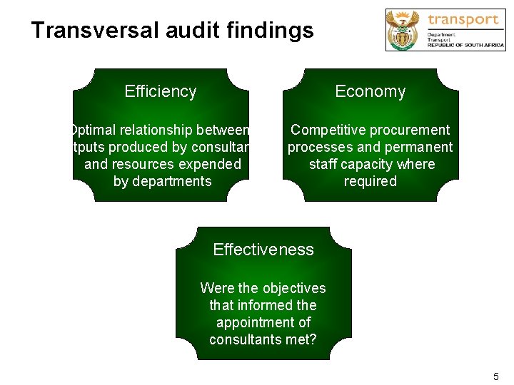 Transversal audit findings Efficiency Economy Optimal relationship between outputs produced by consultants and resources